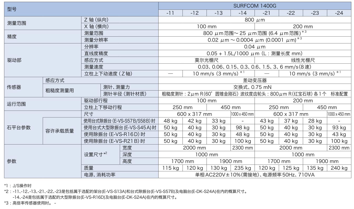 粗糙度測(cè)量?jī)xSURFCOM-1400G參數(shù)